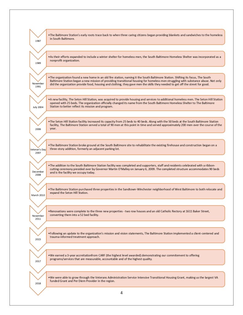 Volunteer handbook, page 4